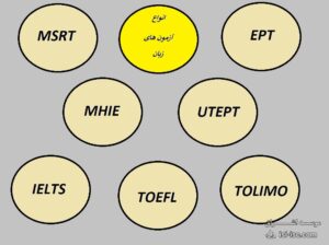 چه زمانی باید آمادگی برای آزمو‌ن های زبان را آغاز کرد؟